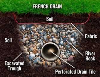 Basement waterproofing French drain Pittsburgh PA